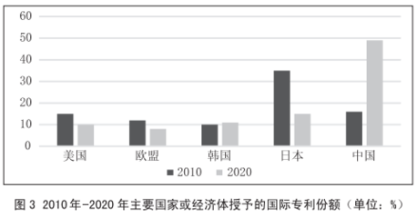 周光礼、姚蕊:有组织科研:美国科教政策变革新趋势--基于《无尽的前沿:未来75年的科学》的分析