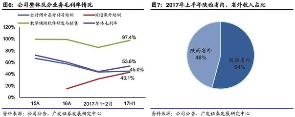 新高考改革,K12赛道现有选手谁最有冠军相?