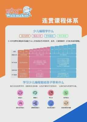 瓦力工厂Scratch暑期线上课开课啦!