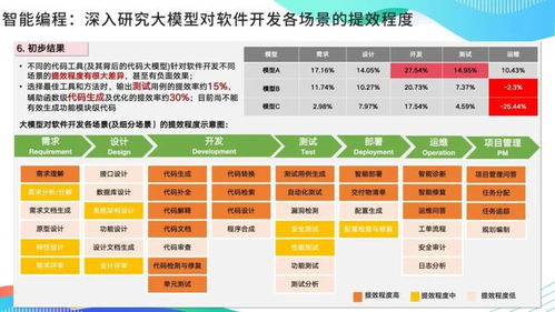 中软国际教育王晓华 大模型浪潮下软件企业的思考 探索与实践