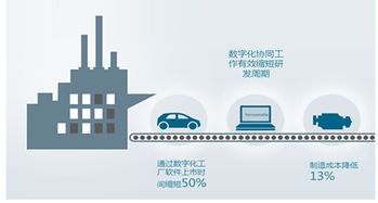 什么是数字化工厂