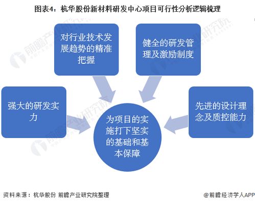 干货 化学原料和化学制品制造业研发中心建设类募投典型案例分析 杭华股份