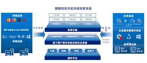 商用密码 改造潮 来袭, 看麒麟信安如何助力某省教育信息中心实现信息安全蜕变升级